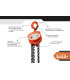 TECLE CADENA 1,5t - GORILA®