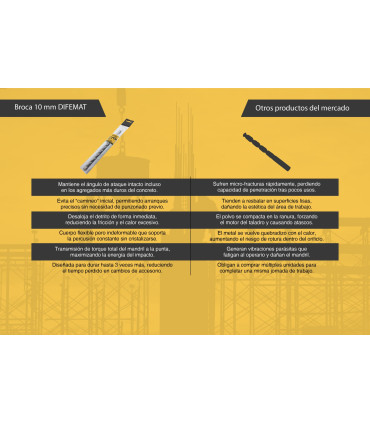 BROCA PARA CONCRETO 10mm - DIFEMAT®