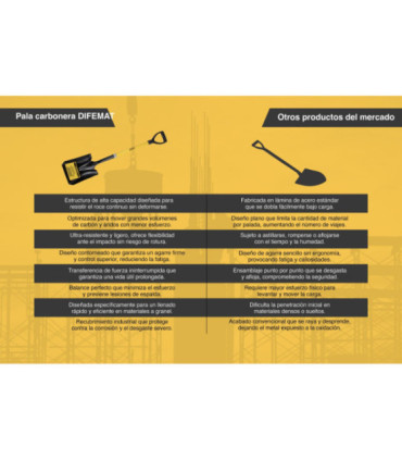PALA CUADRADA CARBONERA REFORZADA EN FIBRA - DIFEMAT®
