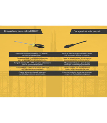 DESTORNILLADOR PUNTA PALETA 6 X 150mm - DIFEMAT®