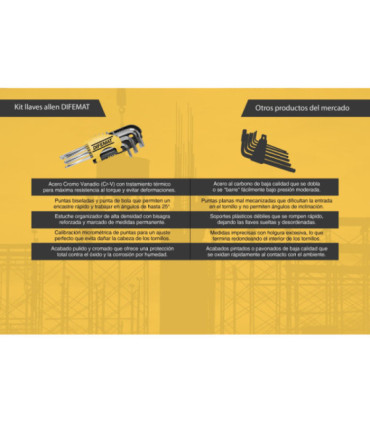 KIT LLAVES ALLEN 9 PIEZAS 1,5 A 10mm - DIFEMAT®