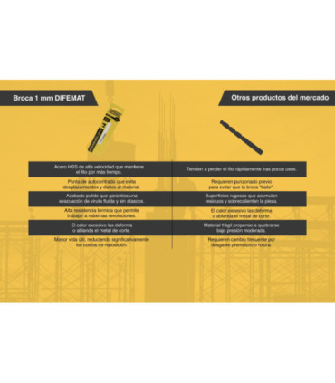 BROCA PARA METAL 2 PIEZAS 1mm - DIFEMAT®
