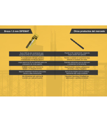 BROCA PARA METAL 2 PIEZAS 1.5mm - DIFEMAT®