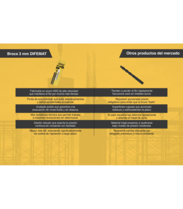 BROCA PARA METAL 2 PIEZAS 3mm - DIFEMAT®