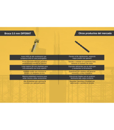 BROCA PARA METAL 3,5mm - DIFEMAT®