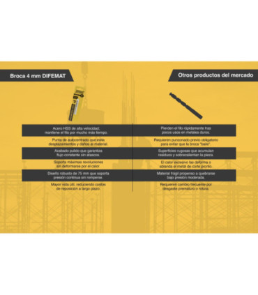 BROCA PARA METAL 4mm - DIFEMAT®