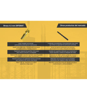 BROCA PARA METAL 4,5mm - DIFEMAT®