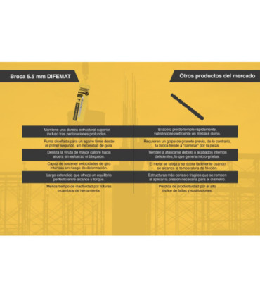 BROCA PARA METAL 5.5mm - DIFEMAT®