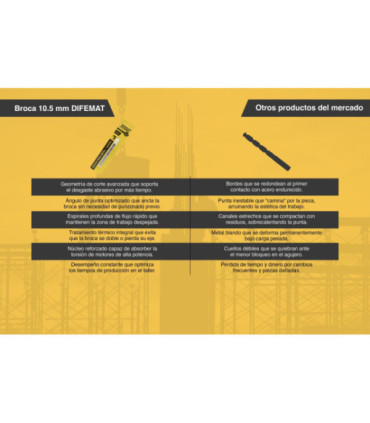 BROCA PARA METAL 10.5mm - DIFEMAT®