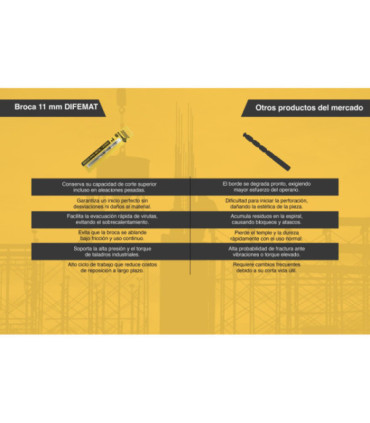 BROCA PARA METAL 11mm - DIFEMAT®