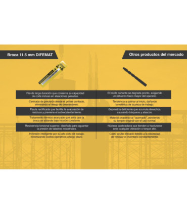 BROCA PARA METAL 11.5mm - DIFEMAT®
