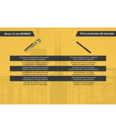 BROCA PARA METAL 12mm - DIFEMAT®