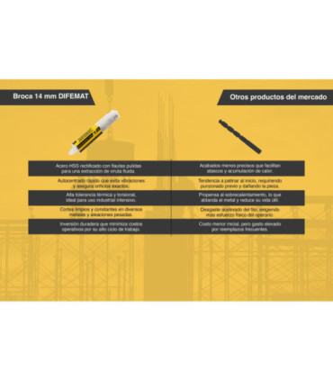 BROCA PARA METAL TOMA REDUCIDA 13.5mm - DIFEMAT®