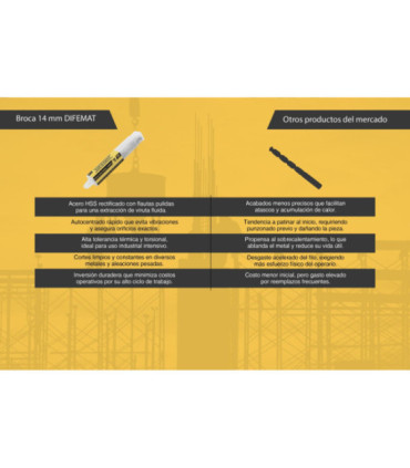 BROCA PARA METAL TOMA REDUCIDA 14mm - DIFEMAT®