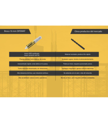 BROCA PARA METAL TOMA REDUCIDA 16mm - DIFEMAT®