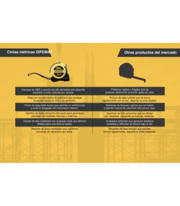 CINTA METRICA 3m X 16mm - DIFEMAT®