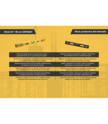 NIVEL DE ALUMINIO 32" - DIFEMAT®