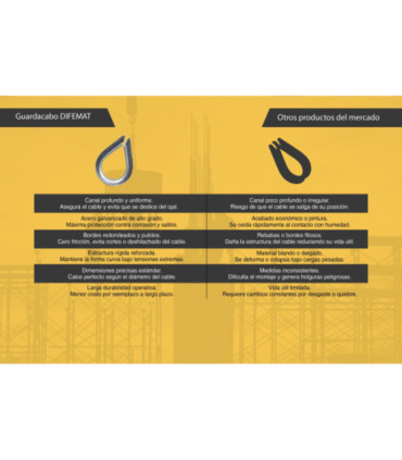 GUARDACABO COMERCIAL 10mm (3/8") - DIFEMAT®