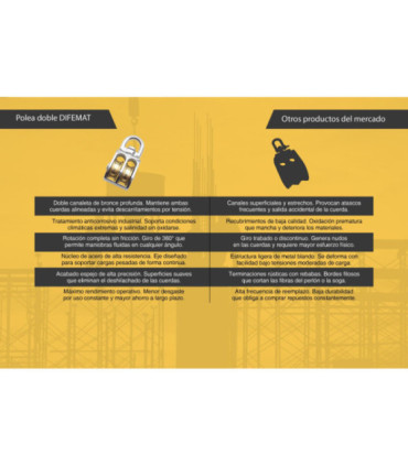 POLEA COMERCIAL DOBLE 3/4" - DIFEMAT®