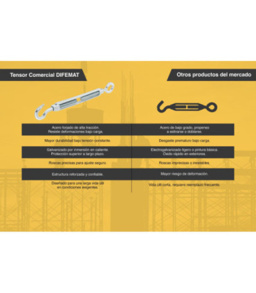 TENSOR COMERCIAL GANCHO OJO 8 x 85mm - DIFEMAT®
