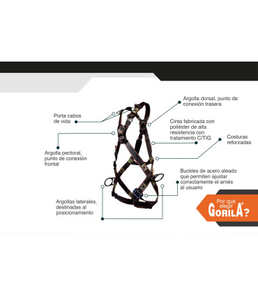 ARNES SEGURIDAD 4 ARGOLLAS IGNIFUGO STD - GORILA®