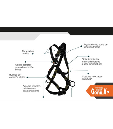ARNES SEGURIDAD 4 ARGOLLAS KEVLAR STD - GORILA®